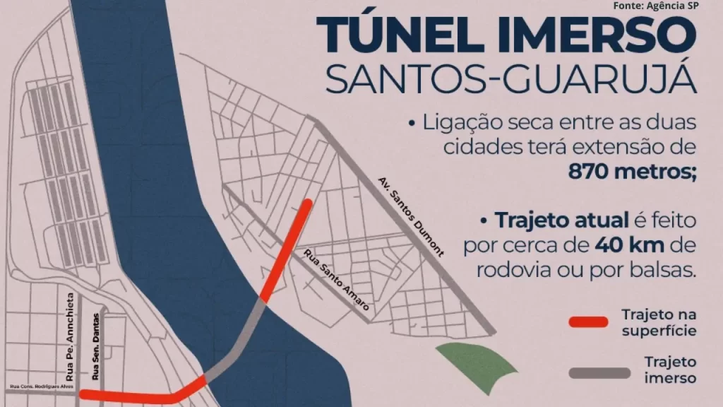 Tunel Santos-Guaruja